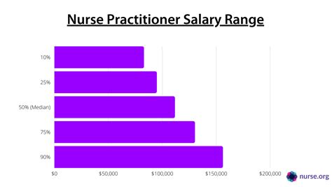 Home Health Nurse Salary Texas