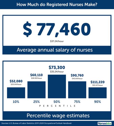 Home Health Nurse Salary