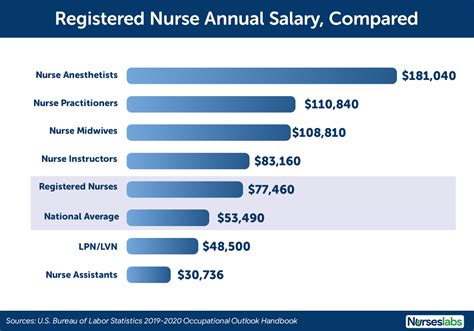 Home Health Nursing Pay Rates