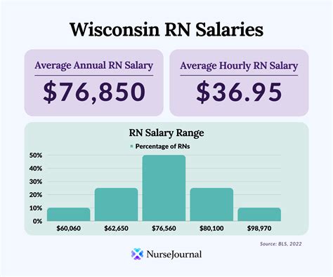 Home Health Rn Salary