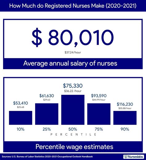 Home Health Travel Nurse Salary