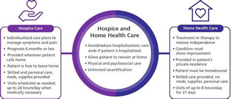 Home Health Vs Hospice Facts