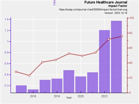 Home Healthcare Now Impact Factor