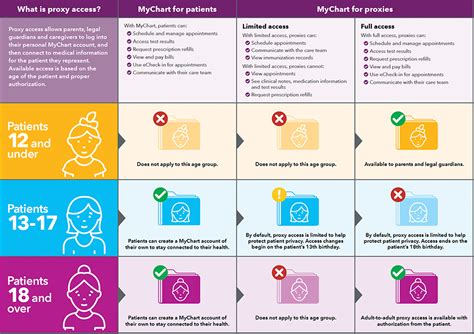 HonorHealth MyChart Login