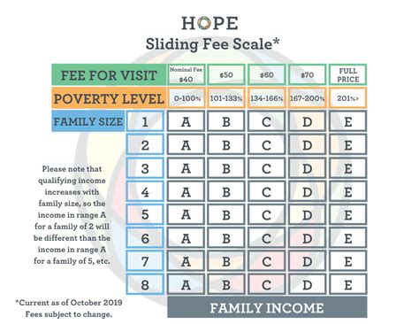 Hope Health Sliding Scale