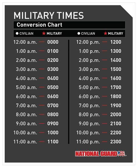 Hora Militar 15