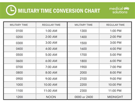 Hora Militar Vs Normal