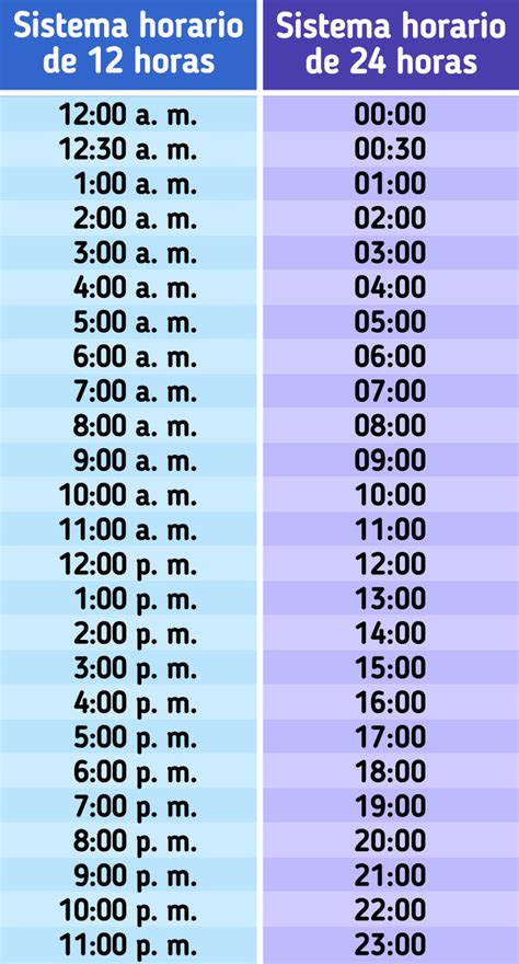 Horario De Las 19 Horas