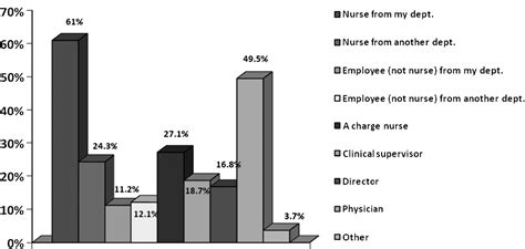 Horizontal Hostility A Threat To Patient Safety Jona S Healthcare