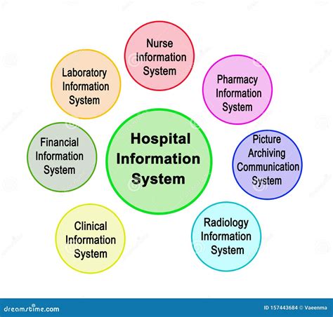 Hospital Information Systems