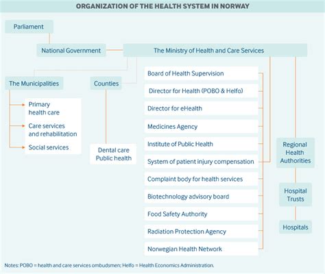 Hospital Network List August 2016 Anciens Et R Unions