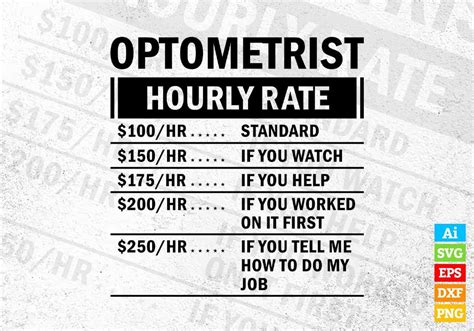 Hourly Rate For Optometrist