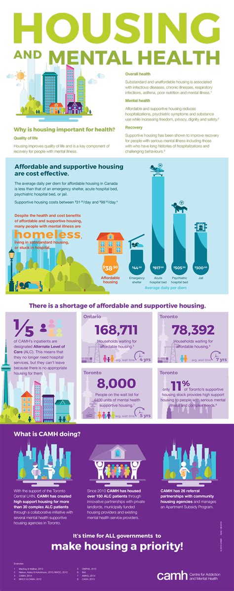 Housing For Mental Health Patients