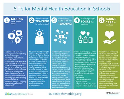 How Can We Incorporate Mental Health Education Into Schools Consider