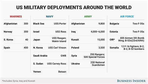 5 Ways Deployments Work