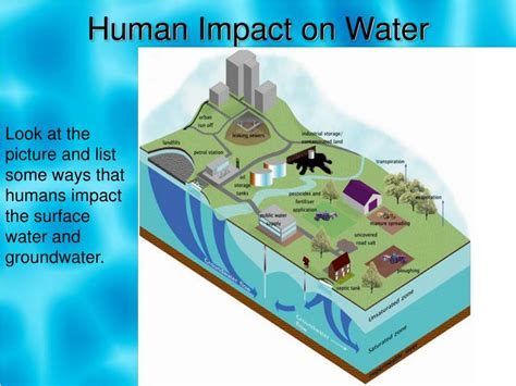 How Do Humans Impact The Water Cycle Example