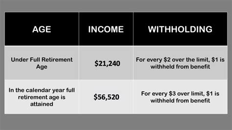 How Do I Verify Wage Limits On Social Security Calculations