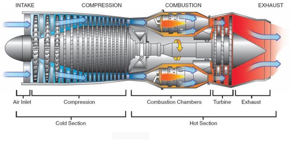 How Do Scramjet Engines Work