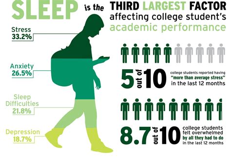 How Does College Affect Students