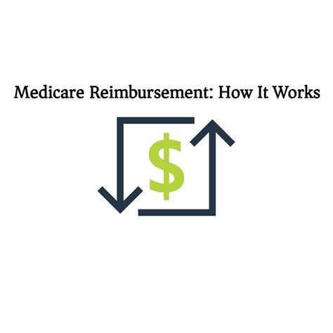 How Does Medicare Allowance Work