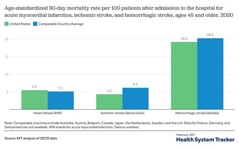 How Does The Quality Of The U S Health System Compare To Other Countries Peterson Kff Health System Tracker