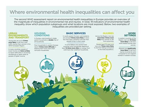 How Does Urban Planning Affect Human Health Our Health And The Health Of Our Planet Depend On The Design Of Our Cities Blog Isglobal