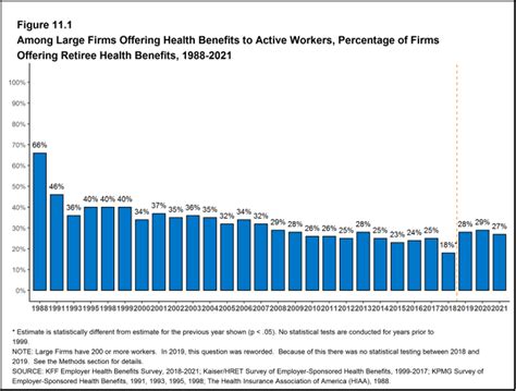 How Employer S Retiree Group Coverage Can Help You Retire Before 65