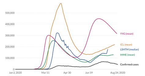 How Epidemiological Models Of Covid 19 Help Us Estimate The True Number Of Infections Our World In Data