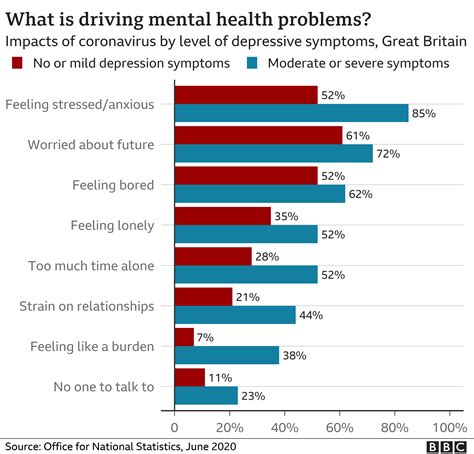 How Has Coronavirus Affected Mental Health Bbc News