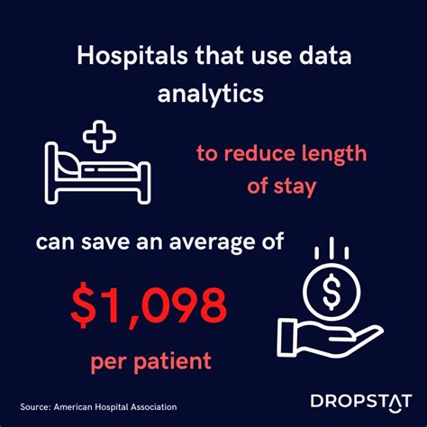 How Healthcare Data Analytics Impacts Patient Safety Dropstat