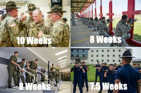 How Long Is Basic Training