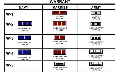 How Many Cwo5 In Usmc