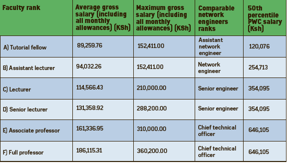 How Much Do Data Engineers Earn In 2020 Learnsql Com