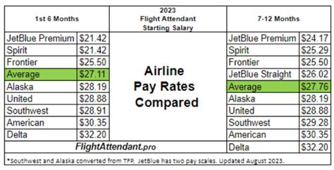 How Much Do Flight Attendants Make Per Year Gobankingrates