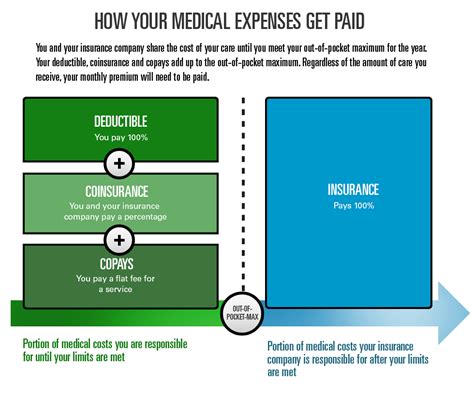 How Much Does Insurance Cost Blueprint