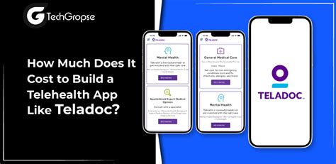 How Much Does Teladoc Cost