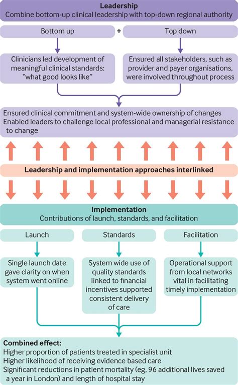 How Organisations Contribute To Improving The Quality Of Healthcare