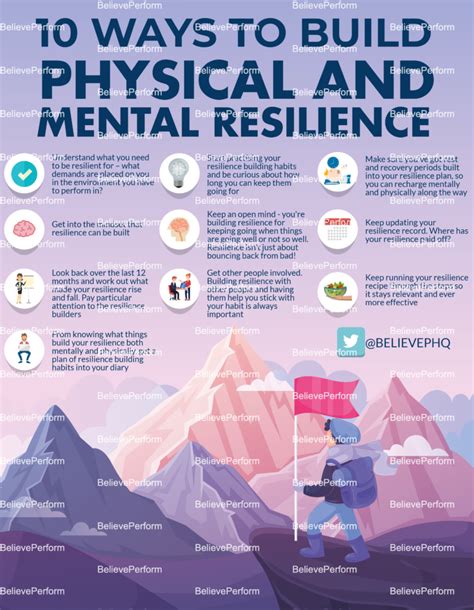 How Resilience Helps Mental Health