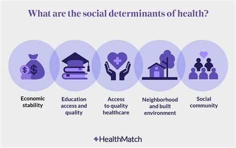 How Social Determinants Of Health Affect You Banner Health