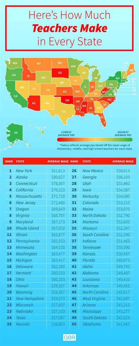 How Teacher Pay Works