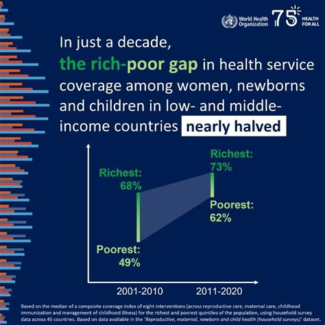 How The Who S Data Could Help Reduce Health Inequality World Economic