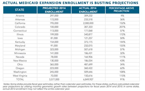 How To Apply For Nc Medicaid Nc Medicaid