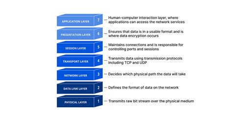 How To Apply For Osi