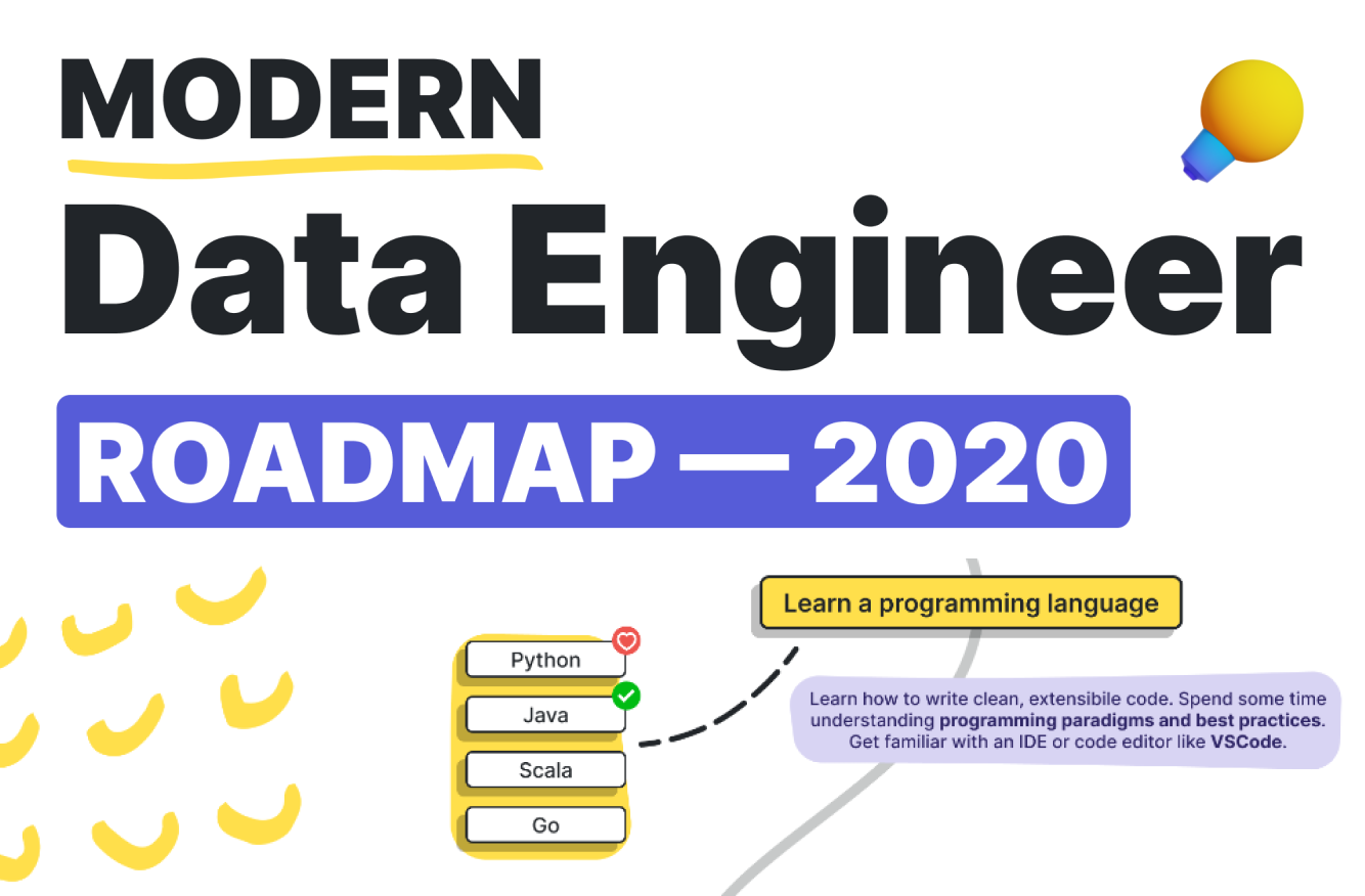 How To Become A Data Engineer Data Engineer Roadmap