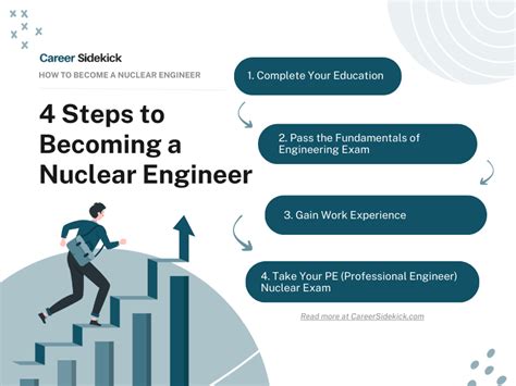 How To Become A Nuclear Engineer Education Career