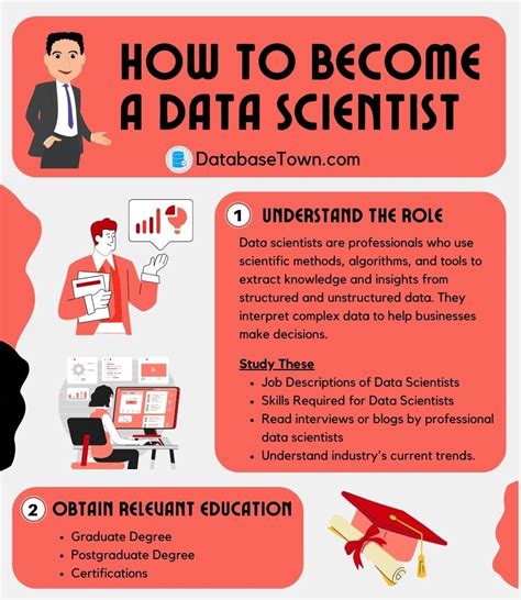 How To Become A Scientist