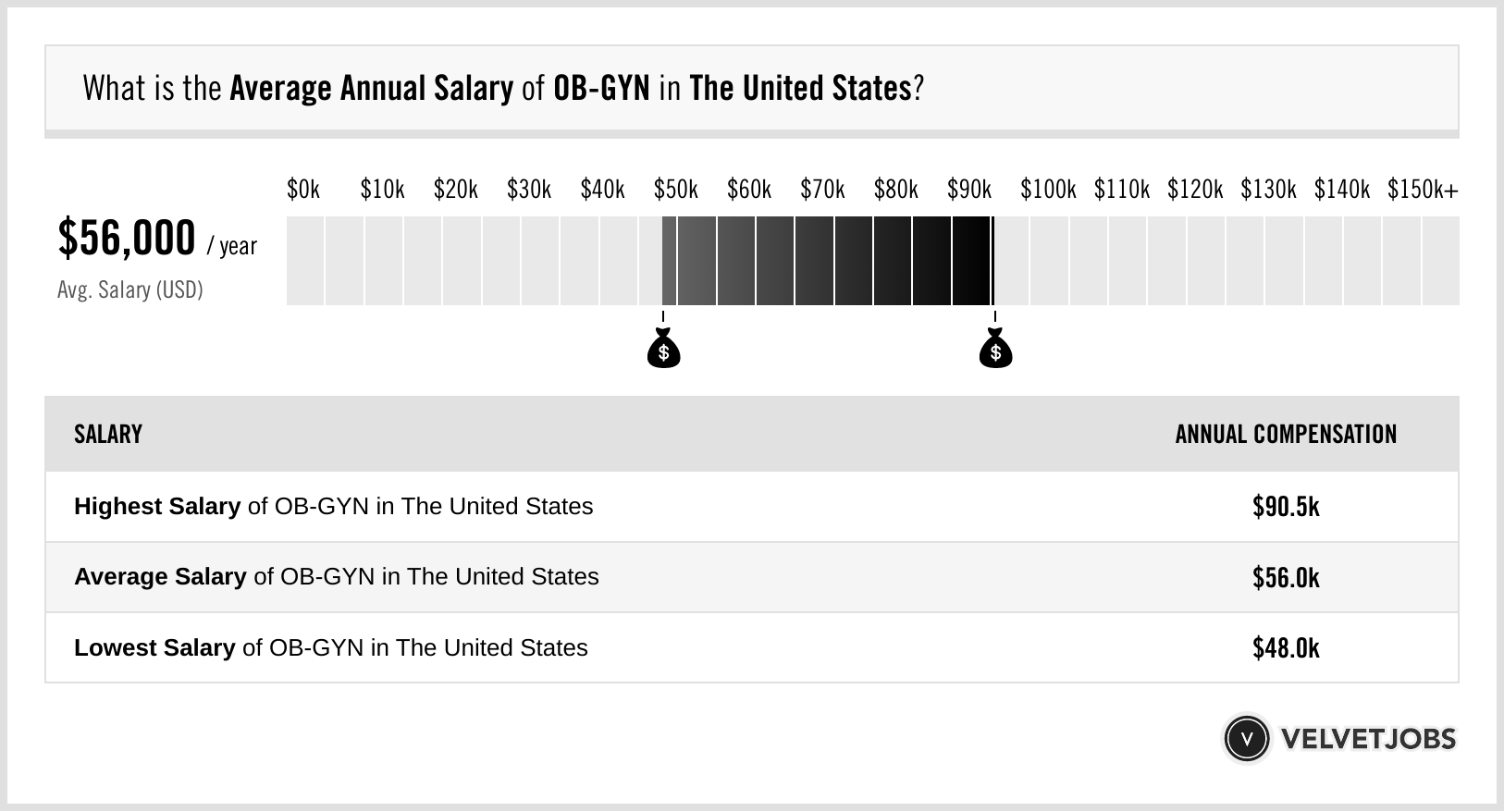 How To Become An Ob Gyn Doctor School Salary Info