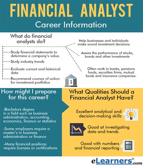 How To Become Finance Analyst