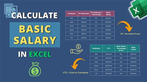 How To Calculate Base Pay