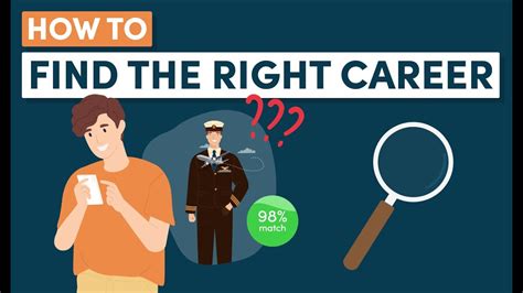 How To Choose The Right Career